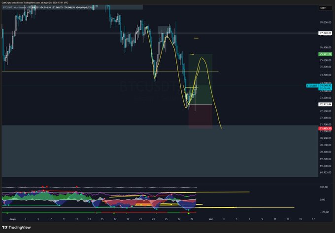 Bitcoin is bouncing on the news of Iran and the USA. It's a bullish divergence scenario, with Bitcoin trading high on short supply and limited funds, while Coinbase Premium remains negative. OI has been rising steadily, and there are huge bullish divergences in SPOT, indicating investors' active participation in the market. The Bitcoin Update post emphasizes these factors, giving insights into the current state of the cryptocurrency world.