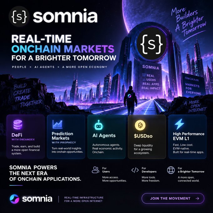 A Somnia promotional graphic titled 'REAL-TIME ONCHAIN MARKETS FOR A BRIGHTER TOMORROW' featuring a futuristic cityscape and highlighting features: DeFi with DreamDex, Prediction Markets with Prophecy, AI Agents, $USDso, and High Performance EVM L1.