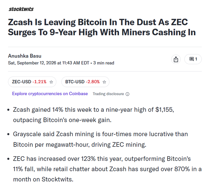 Stocktwits article titled 'Zcash Is Leaving Bitcoin In The Dust As ZEC Surges To 9-Year High With Miners Cashing In' by Anushka Basu, noting ZEC at $1,155 and ZEC-USD down 1.21%.