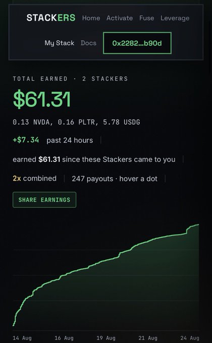 A screenshot of a 'STACKERS' earnings dashboard showing 'TOTAL EARNED 2 STACKERS' of $61.31, including 0.13 NVDA, 0.16 PLTR, and 5.78 USDG, with an upward trending green chart.