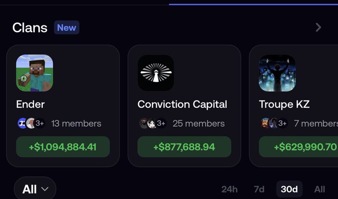 A "Clans" leaderboard displays three groups—Ender (13 members, +$1,094,884.41), Conviction Capital (25 members, +$877,688.94), and Troupe KZ (7 members, +$629,990.70)—over a 30-day period. The image highlights strong financial gains across competing clans, aligning with the post's excitement about upcoming clan wars and FOMO trading.