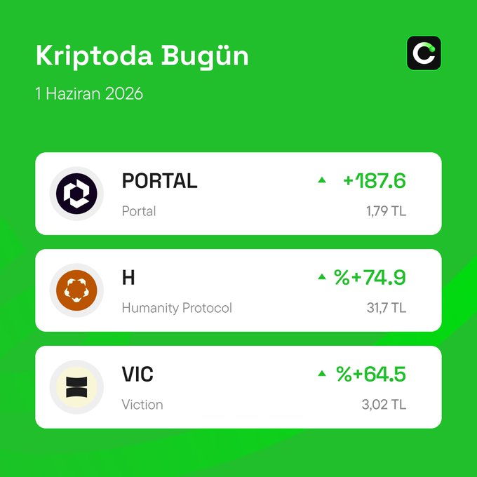 The image shows a green screen with three columns of icons representing different cryptocurrency symbols, including "Portal", "Humanity Protocol", and "Victor". The first column has a purple icon for "Portal" followed by an orange icon for "H", while the second column features a black icon for "VIC" and a white icon for "Humanity Protocol". The third column displays a green icon with a number, which is likely representing the current value of the cryptocurrency. The image also includes text that reads "Krisodabugun 1 haziran 2026", possibly indicating the name or date of an event related to the cryptocurrency market.