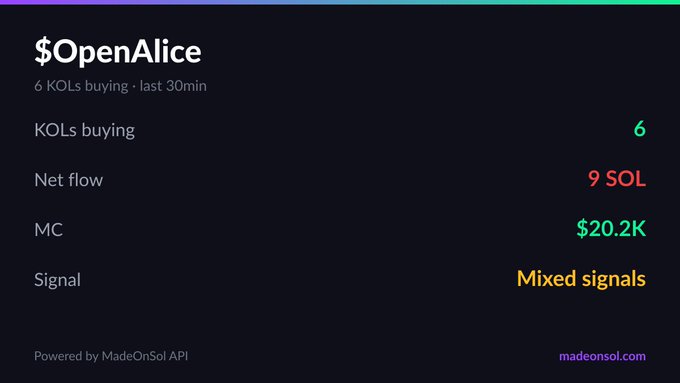The image features a poster with text that discusses Bitcoin, OpenAlice, KOLs (Options Contracts Lilt), signal mixing, and price changes of a token. There are descriptions such as "Hot token: $Open Alice", indicating that there is an ongoing transaction or event related to the OpenAlice token on the market. The post also mentions mixed signals, which could mean that some investors might be interested in buying or selling tokens based on the fluctuating prices and trading volumes of the token. Overall, it appears to be a promotional piece for an OpenAlice project with a focus on how KOLs can potentially affect signal mixing.