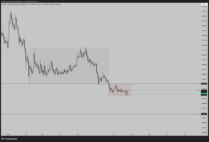 A TradingView chart of Cardano (ADA) against Tether (ADAUSDT.P) on Binance shows the price declining sharply from early April highs near $0.74 into a consolidation box, with current price hovering around $0.1130 between the 0.11324 short low and 0.07230 long low. The chart's downtrend and low RSI levels visually support the post's argument that crypto markets have ingredients for a near-term bounce higher.