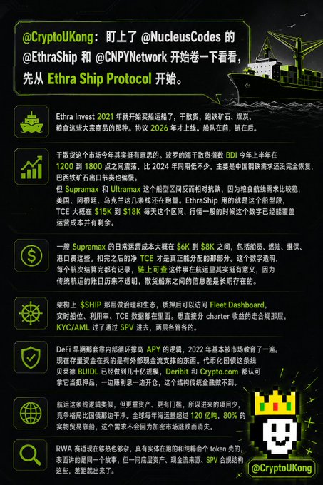A dark-themed Chinese-language infographic by @CryptoUKong about NucleusCodes, EthraShip, and CNPYNetwork projects, discussing EthraShip Protocol tokenomics, ship investment contracts, and maritime industry trends.