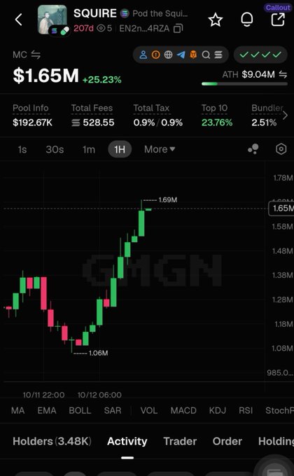 A cryptocurrency trading app screenshot showing the token 'SQUIRE' (Pod the Squid) with a market cap of $1.65M and a +25.23% gain, displaying a candlestick chart and metrics including pool info ($192.67K), total fees (528.55), and 3.48K holders.