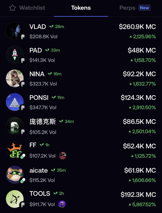 A screenshot of a "Tokens" list showing several crypto tokens on the Robinhood chain with significant percentage gains, including VLAD up 2,125.96%, PONSI up 2,910.50%, and TOOLS up 5,867.52%. The image illustrates the post's claim about easy money-making opportunities in crypto, displaying massive percentage gains on various low market cap tokens like VLAD ($260.9K MC), PAD ($48K MC), and TOOLS ($192.3K MC).