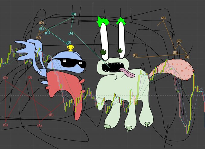 The image features a cartoon-style drawing of two anthropomorphic animals, one wearing sunglasses and the other with a tongue sticking out. The animals are positioned next to each other against a black background that includes various lines and shapes, giving the impression of a complex network or graph. The caption below the image reads "I have just collected  We are together in this" by @MAdoption46654, which is likely meant to be a reference to the post about adoption.