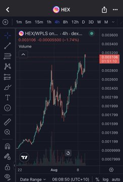 A TradingView chart displays the HEX/PULS pair on Pulsechain trading at 0.003106, down -1.74% on the 4-hour timeframe, showing a strong upward trend with a recent break above local highs—aligning with the post's claim of an 11% gain and positioning HEX as a favored store of value over Bitcoin.