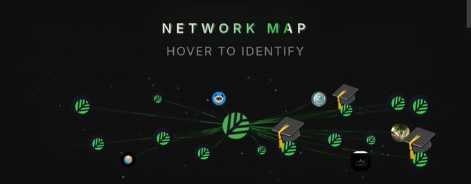 A 'NETWORK MAP' visualization on a black background titled 'HOVER TO IDENTIFY' displays green leaf-like nodes connected by lines, alongside icons of graduation caps, clouds, and a smiling face.