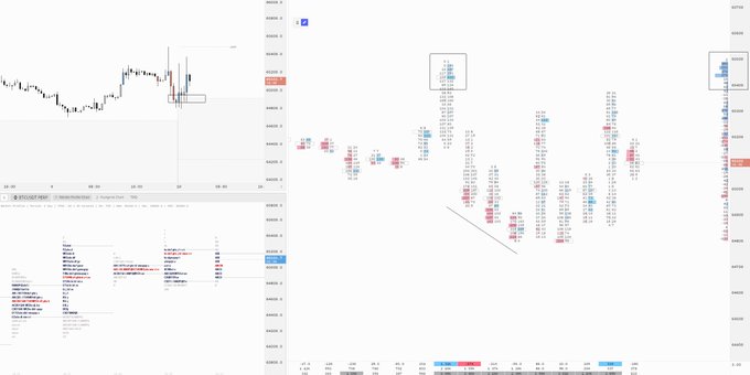 TradingView screenshot showing BTCUSDT Perpetual contract charts with order book, depth of market data, and a chat panel visible.