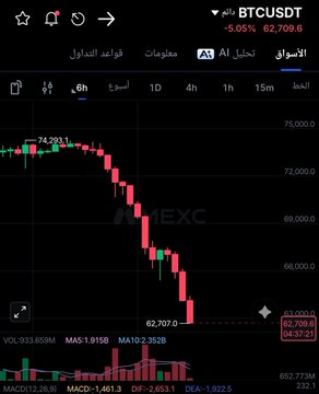 The image displays a black screen with a scatter chart showing an analysis of stock prices for Bitcoin (BTC). The chart shows decreasing values over time, indicating that Bitcoin's price has been falling. This information could be useful when making investment decisions or analyzing market trends in cryptocurrency. The caption of the post also mentions the importance of understanding the relationship between these variables to make informed choices about investing and trading.