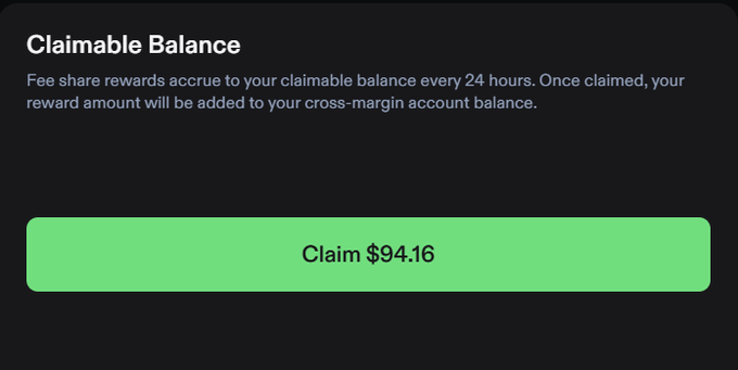 A screenshot showing a claimable balance section on a trading platform, displaying a button reading "Claim $94.16" with text explaining that fee share rewards accrue every 24 hours to the cross-margin account. This corresponds to the trader's "day 6" milestone of collecting $94 in fees, supporting their claim of steadily building volume and exposure.