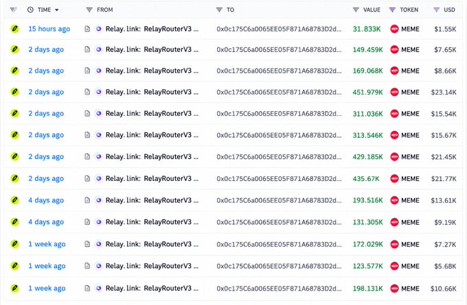 A transaction history table displays a series of MEME token transfers from the address starting '0x0c175c6a0065EE05F871A68783D2d...' to various recipients, with values ranging from approximately 31K to 451K MEME and USD equivalents listed.