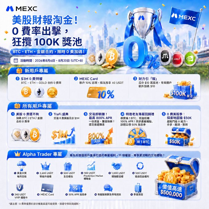 A colorful MEXC exchange promotional banner advertises a U.S. stock trading campaign featuring zero-fee trading on BTC/ETH/gold contracts, a 100K prize pool, and various rewards for new and existing users including Alpha Traders.