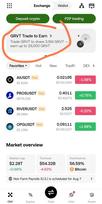 A cryptocurrency exchange app interface shows a banner circled in orange advertising a "GRVT Trade to Earn" event where users can trade GRVT to share 3.5M GRVT and earn up to 26,000 GRVT, with market pairs like AIUSDT and PROSUSDT visible below.
