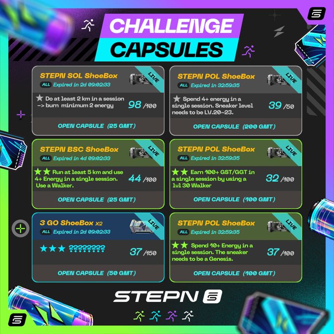 A screenshot of a STEPN app 'Challenge Capsules' screen displaying various shoe box challenges like STEPN SOL, BSC, and POL with progress bars (e.g., 98/100, 39/50) and GMT rewards.