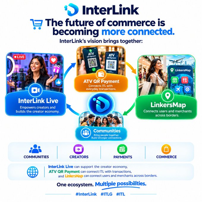 A promotional graphic for InterLink with the tagline 'The future of commerce is becoming more connected,' featuring sections on InterLink Live, ATV QR Payment, LinkersMap, and Communities.