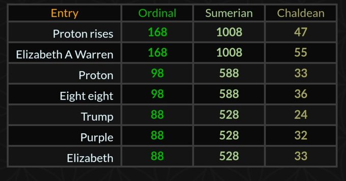 The image shows a table with various names listed, including Elizabeth A Warren, Elizabeth, Proton rises, Elizabeth A Warren, Elizabeth, Proton rises, Elizabeth, Elizabeth, Proton rises, Elizabeth, Elizabeth, Elizabeth, Elizabeth, Elizabeth, Elizabeth, Elizabeth, Elizabeth, Elizabeth, Elizabeth, Elizabeth, Elizabeth, Elizabeth, Elizabeth. The post is titled "Entry" and has a rating of 5 stars.