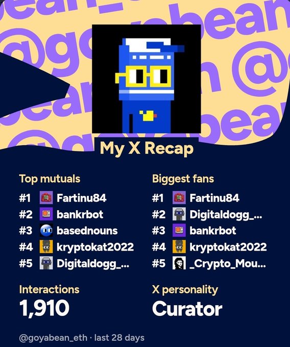 An 'X Recap' social media analytics card for user @goyabean_eth showing top mutuals (Fartinu84, bankrbot, basednouns, kryptokat2022, Digitaldogg_), biggest fans, 1,910 interactions, and personality labeled 'Curator'.