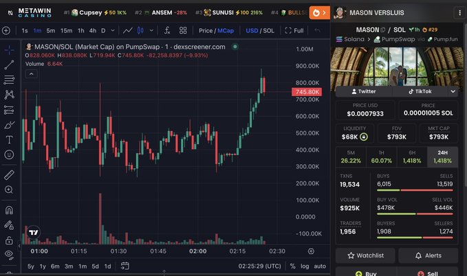 The image shows a DexScreener chart for MASON/SOL on PumpSwap, displaying a market cap of $793K with the price at 745.30K, supporting the post's excitement about potentially reaching a $1M market cap on $MASON.