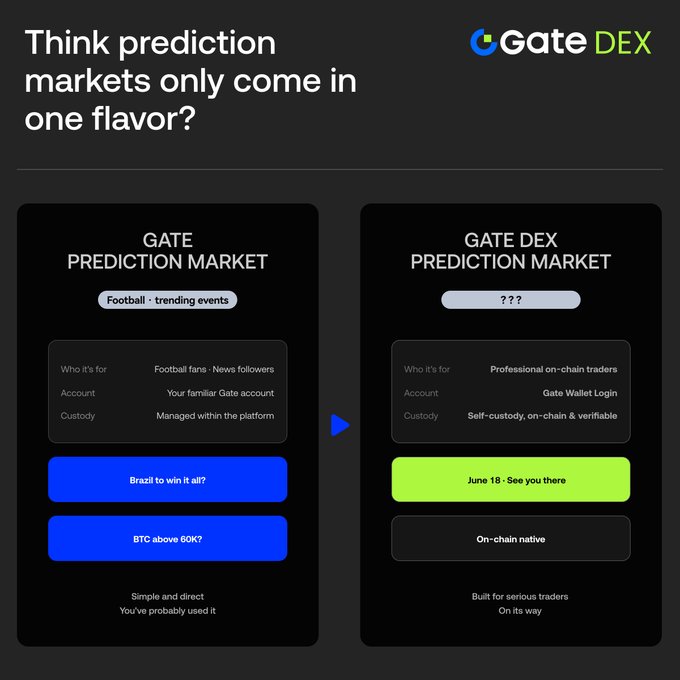 The image shows a comparison of two different prediction markets, with one labeled "GateDEX Prediction Market" and the other labeled "GateDEX Prediction Market llegará muy pronto". The first market has a green button that says "Billing Information", while the second market has a blue button. Both markets are focused on predicting football match results, but they have different approaches to gathering and displaying information about the games.