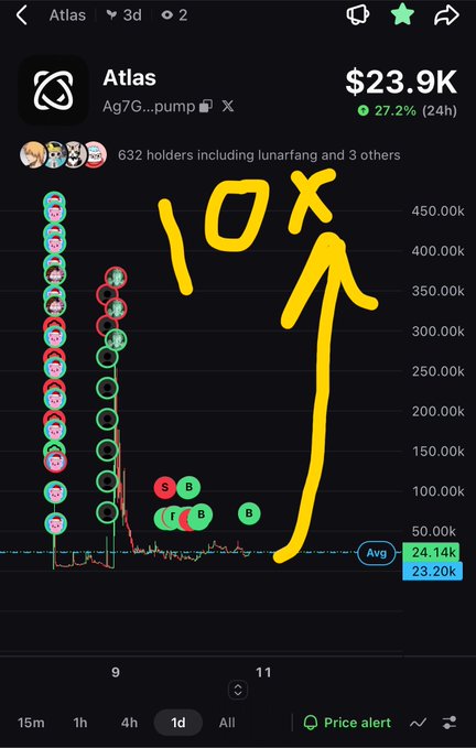 A mobile crypto tracking app shows the token 'Atlas' with a price of $23.9K (up 27.2% in 24h), featuring a hand-drawn yellow '10x' annotation with an upward arrow over the price chart.