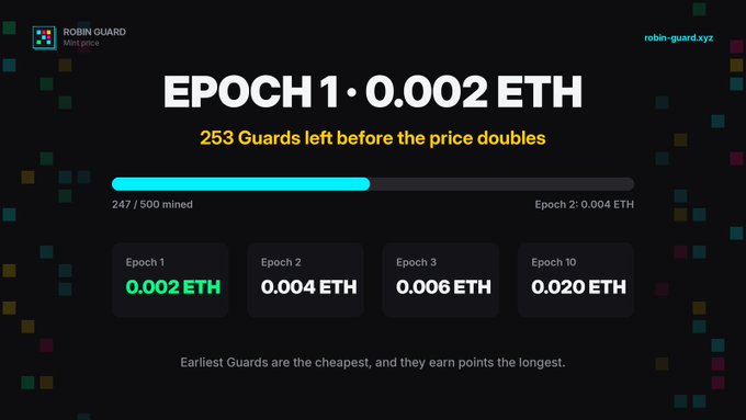 A digital promotional banner for Robin Guard Warpact NFT showing 'EPOCH 1 • 0.002 ETH' with a progress bar at 247/500 mined, listing Epoch prices from 0.002 ETH to 0.020 ETH.