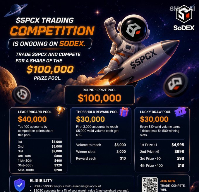 The image features a poster or flyer with a rocket ship graphic at the center, surrounded by stars representing planets. The text displayed on the poster includes information about a competition where trade in futurism will be rewarding in SPCX currency. This indicates that there is an ongoing trading activity related to future investments. The post seems to be from SPCX Trading & Futures, and it encourages people to participate by offering prizes for various categories of competitions or events involving trade and futurism. The content is visually appealing with the rocket ship in the background adding a sense of excitement and adventure to the overall presentation.