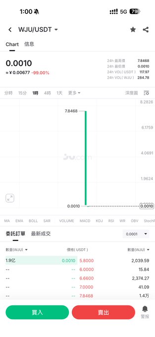 The image is an screenshot of a smartphone screen displaying the stock prices for Bitcoin and Ethereum, with several green bars indicating their daily price movements over time. The text on the screen reads "JU JU 0.001", which could be the Bitcoin or Ethereum exchange where the stock data is available, along with the text "> JU要卖出必须兑换成 两点大家坚持到最后...用户的寿松上一次直接端着客户的钱跑去新加坡升级了一点". The image also shows a user's social media account.
