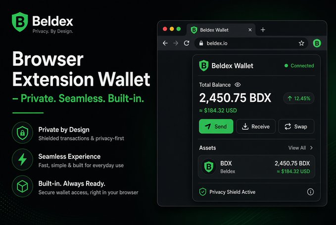 A promotional advertisement for Beldex Browser Extension Wallet highlighting features like 'Private by Design,' 'Seamless Experience,' and 'Built-in. Always Ready,' with a wallet interface showing a balance of 2,450.75 BDX.