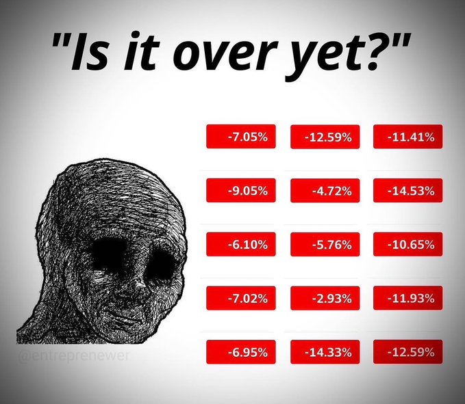 A meme graphic asks 'Is it over yet?' featuring a black-and-white drawing of a distressed, wide-eyed figure next to a grid of red boxes showing various negative stock market percentages ranging from -2.93% to -14.53%.