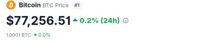 A price ticker displays Bitcoin (BTC) at $77,256.51, showing a 0.2% increase over 24 hours and ranking #1.