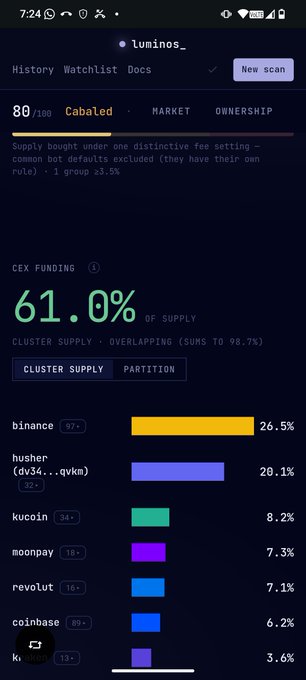 A cryptocurrency analysis app screenshot showing 'Cobamed' token data with 61.0% CEX funding and a breakdown of cluster supply across exchanges like Binance (26.5%) and others.