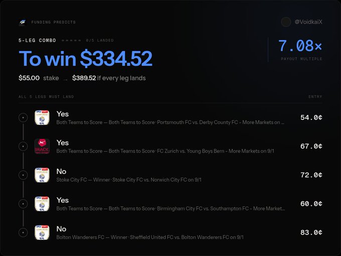 A screenshot of a sports betting slip from a platform associated with '@V0idkaiX' showing a 5-leg combo to win $334.52 from a $55 stake at a 7.08x payout multiple, listing various football match predictions.
