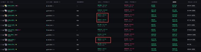 A cryptocurrency trading dashboard displaying various tokens with two specific prices highlighted in red boxes.