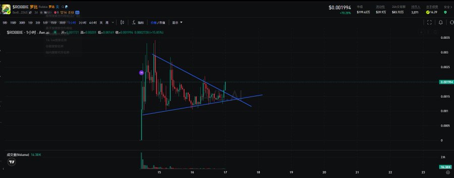 A candlestick chart displays the $BOBBIE token price at $0.001994 with a 15.86% gain, featuring descending blue trendlines indicating a downward channel on the 1-hour timeframe. The chart visually supports the post's recommendation to accumulate $BOBBIE as a premium coin on Robinhood Chain, showing recent price action with notable volatility between May 15-17.