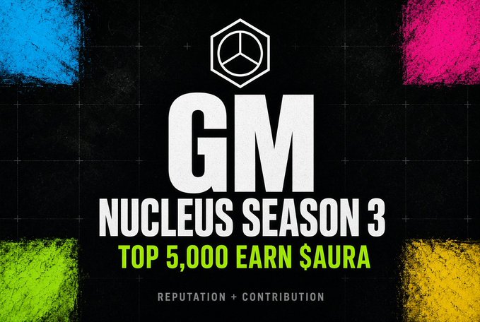 This image serves as a title card for "GM Nucleus Season 3," announcing that the "Top 5,000 Earn $Aura" based on "Reputation + Contribution."