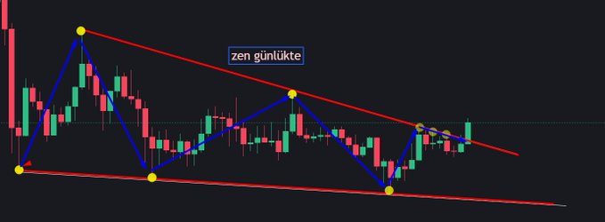 A technical candlestick chart labeled "zen günlükte" shows $ZEN's price action forming a descending triangle pattern, with a red downward-sloping resistance line and horizontal support line converging as the price makes lower highs. The chart reflects the bearish outlook suggested by the post "$ZEN siz olmaz...", indicating the coin's declining trend and lack of momentum.
