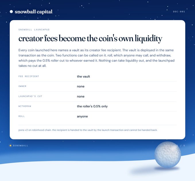A documentation page from 'snowball capital' (DOC-001) titled 'creator fees become the coin's own liquidity,' detailing how coins launched on their platform name a vault as the creator fee recipient with a 0.5% roller cut.