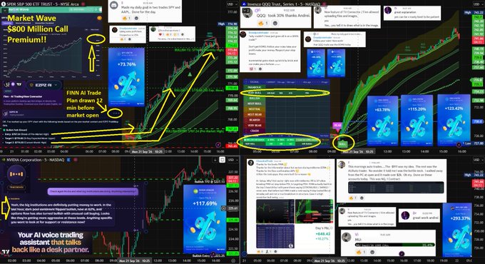 A composite of stock trading screenshots shows charts and advertisements for 'FINN AI' with highlighted text including 'Market Wave - $800 Million Call Premium!', 'Your AI voice trading assistant that talks back like a desk partner,' and performance metrics like '+73.76%' and '+117.69%'.