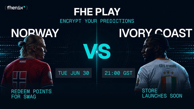 A promotional graphic from Fhenix for "FHE PLAY" featuring a matchup between Norway and Ivory Coast scheduled for Tuesday, June 30 at 21:00 GST, with silhouettes of two opposing players and the text "Encrypt Your Predictions," "Redeem Points for Swag," and "Store Launches Soon." The image visually supports the post's call to encrypt predictions and earn redeemable points ahead of the upcoming store launch.