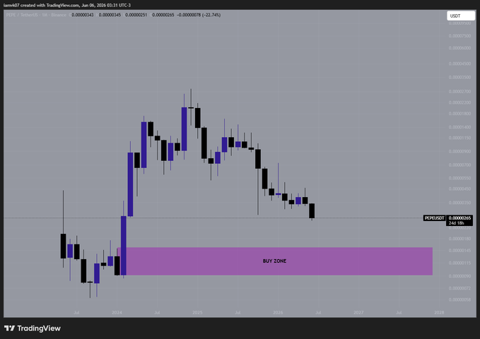 A purple line chart with black lines forming a downward trend has been drawn, indicating that the "buy" area of an investment strategy is being highlighted for purchase.