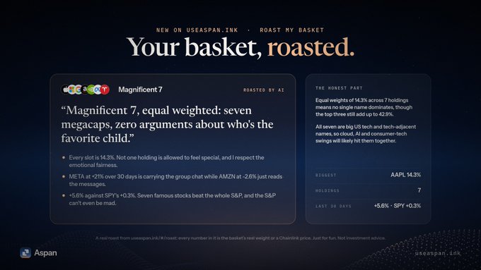 A digital advertisement for a 'ROAST MY BASKET' feature on useaspan.ink, featuring a critique of a 'Magnificent 7' portfolio dominated by AAPL at 14.3%.
