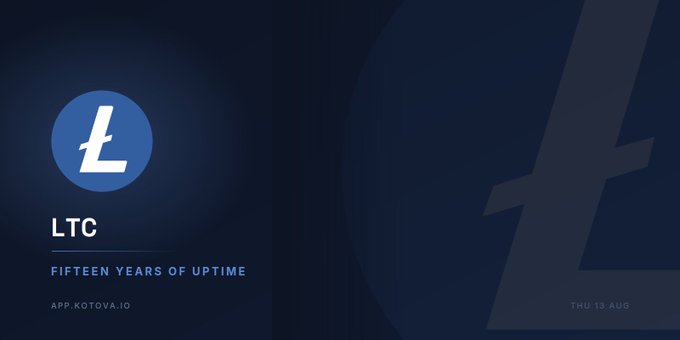 A dark-themed promotional graphic featuring the Litecoin (LTC) logo with the text 'FIFTEEN YEARS OF UPTIME' and 'APP.KOTOVA.IO', dated THU 13 AUG.