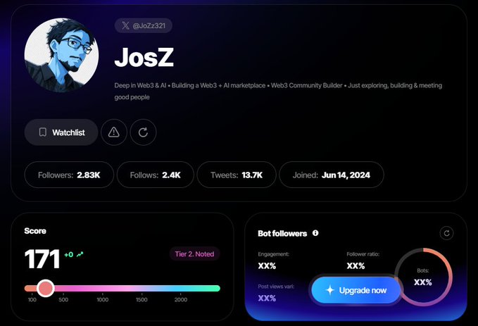 Profile card for X user @JoZz321 (JosZ), a Web3 and AI builder, showing 2.83K followers, a score of 171, and a 'Tier 2: Noted' badge.