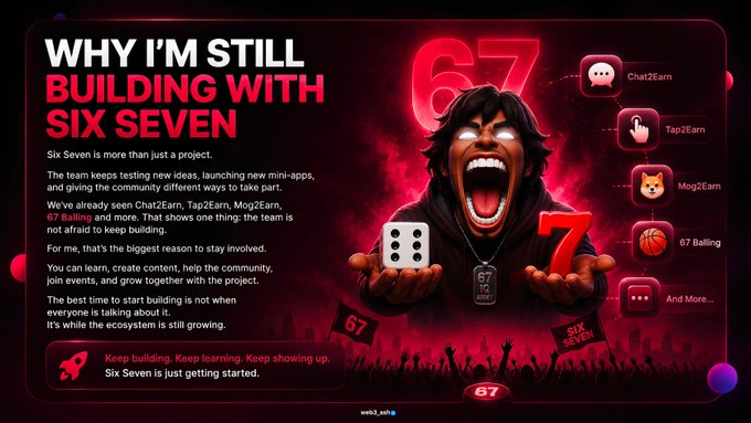 A graphic with the text 'WHY I'M STILL BUILDING WITH SIX SEVEN' features a character screaming while holding a die and the numbers '6' and '7', alongside menu items like 'Chat2Earn' and 'Tap2Earn'.