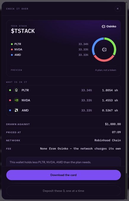 A digital dashboard displays a $TSTACK tech stack plan containing PLTR (33.34%), NVDA (33.33%), and AMD (33.33%) on the Osinko platform, priced against $1,000.00.