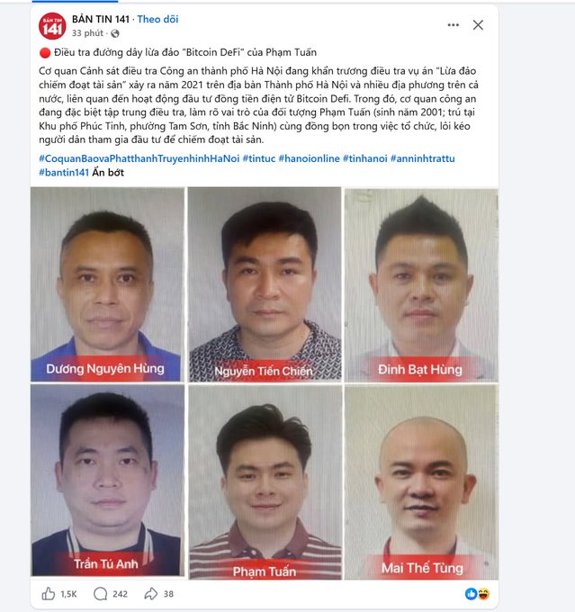 A Vietnamese Facebook post from 'BÁM TIN 141' showing six mugshots of suspects involved in a 'Bitcoin DeFi' fraud case in Hanoi, labeled with names Dương Nguyên Hưng, Nguyễn Tiến Chiến, Đinh Bát Hưng, Trần Tú Anh, Phạm Tuấn, and Mai Thế Tùng, with 1.5K likes and 242 comments.