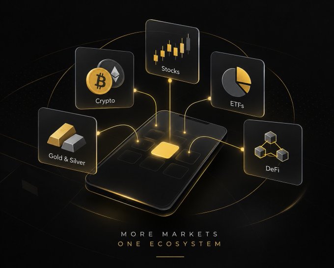 A promotional graphic illustrating various financial markets (Crypto, Stocks, ETFs, Gold & Silver, DeFi) connected to a central ecosystem, with the tagline 'MORE MARKETS ONE ECOSYSTEM'.